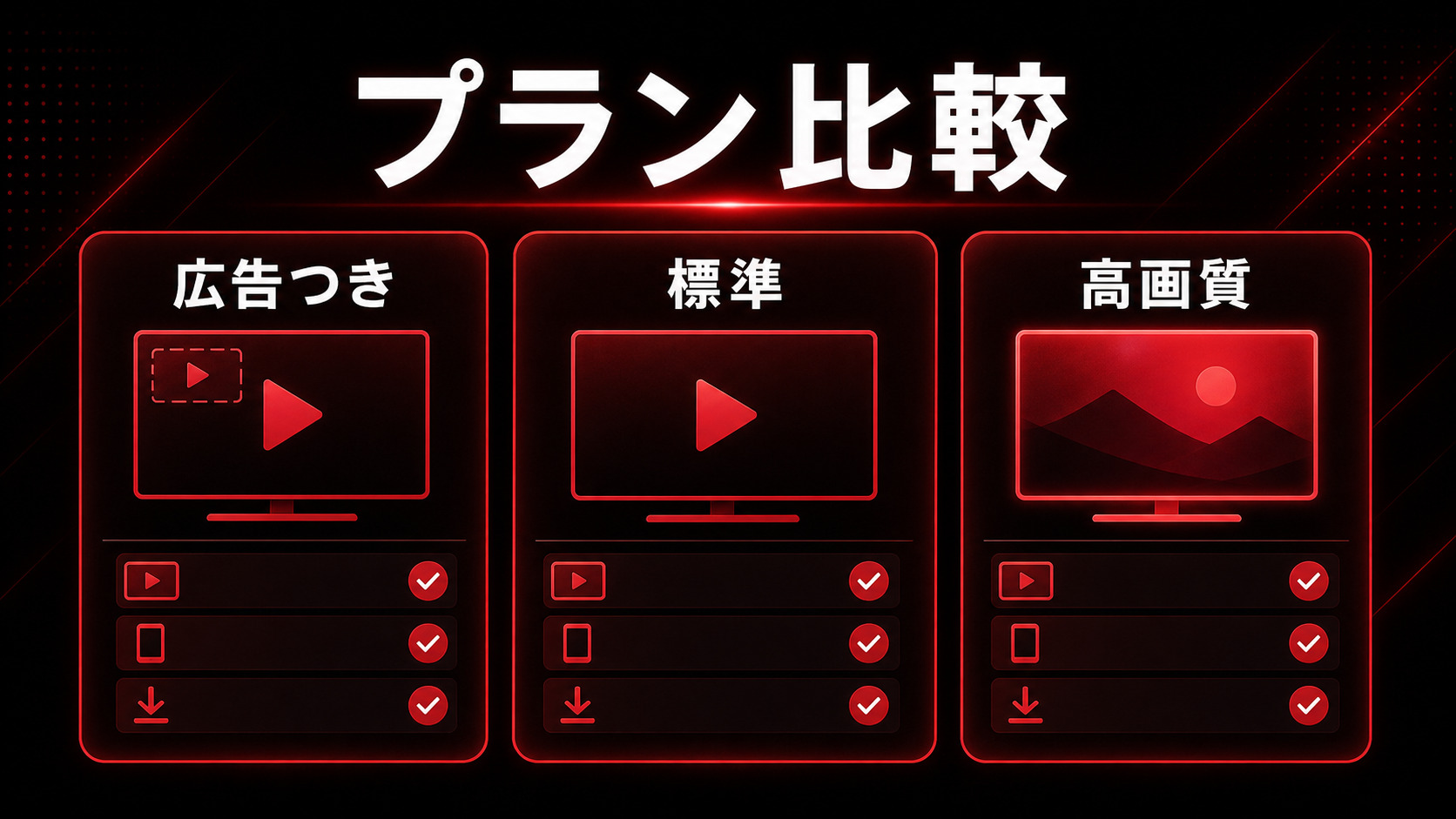 Netflixのプラン比較を示すImage2図解