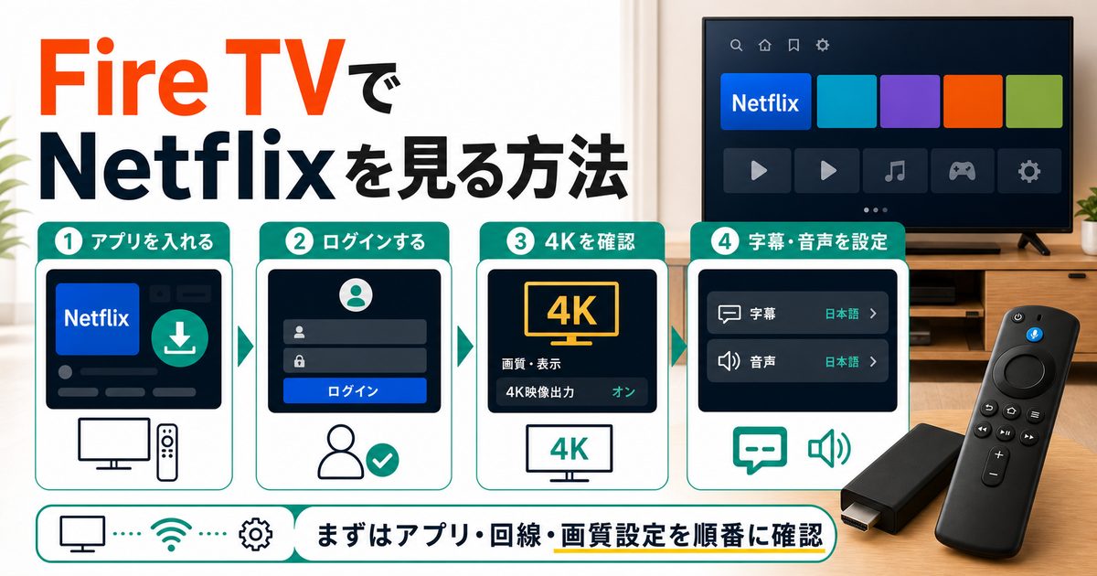 Fire TVでNetflixを見る方法とアプリ導入から字幕設定までを示すアイキャッチ