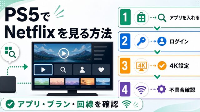 PS5でNetflixを見る方法とアプリ導入や4K設定を示すアイキャッチ