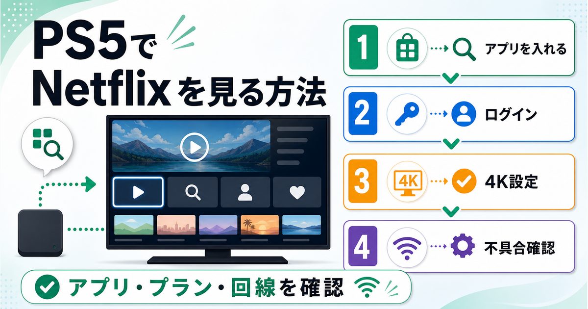 PS5でNetflixを見る方法とアプリ導入や4K設定を示すアイキャッチ