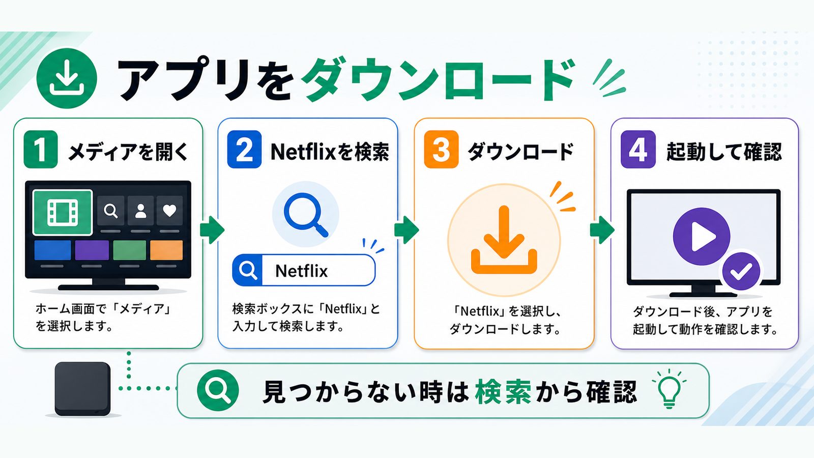 PS5でNetflixアプリを検索してダウンロードする手順を示す図解