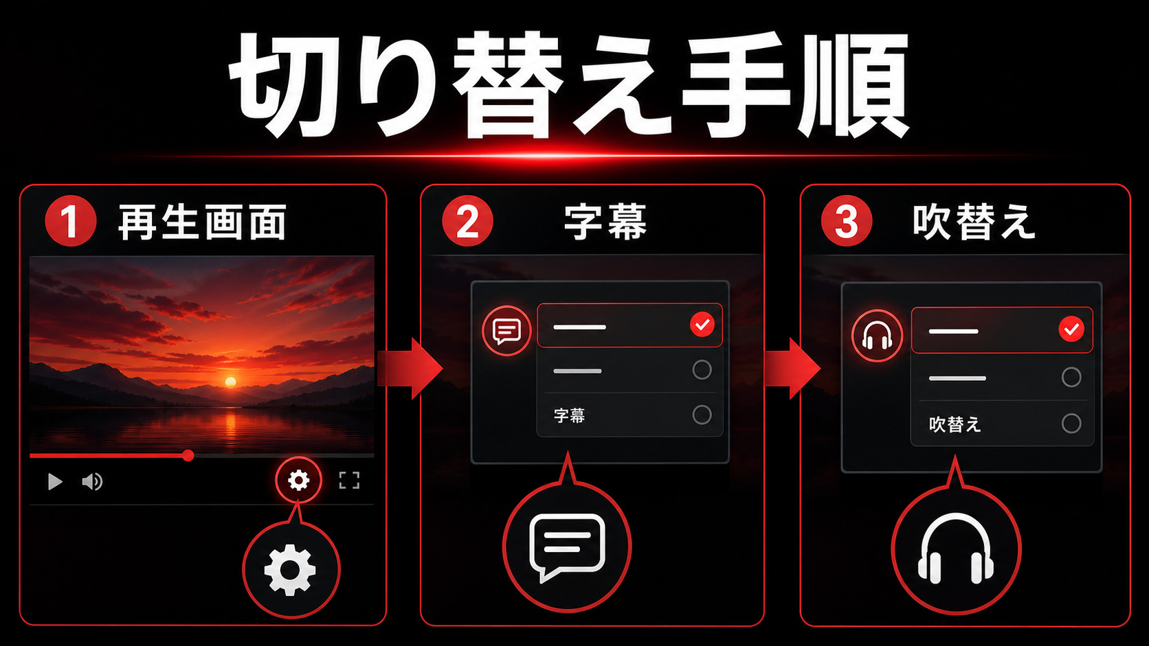 Netflixの字幕と吹替え切り替え手順を示すImage2図解