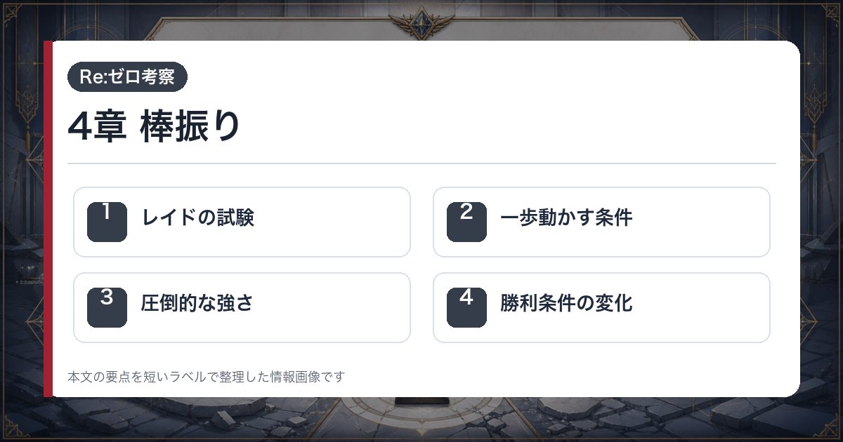 4章 棒振りをレイドの試験・一歩動かす条件・圧倒的な強さ・勝利条件の変化で整理した情報画像