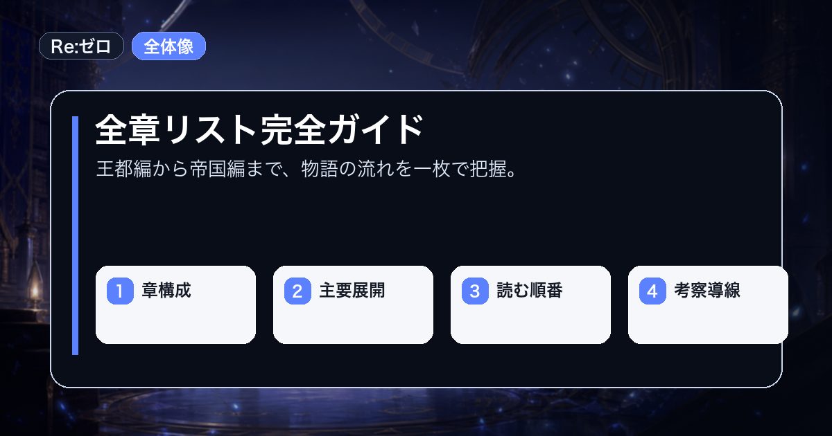 全章リスト完全ガイドを章構成主要展開などの要点で整理した情報画像