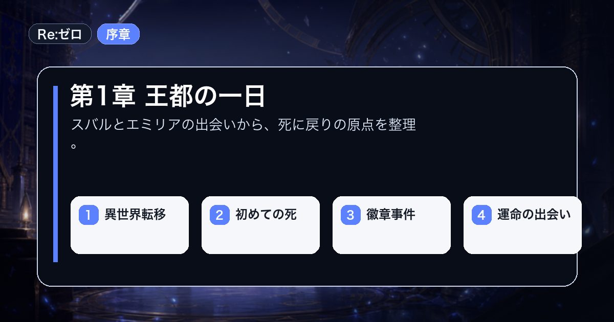 第1章 王都の一日を異世界転移初めての死などの要点で整理した情報画像