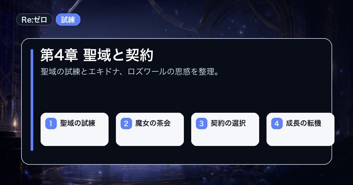 第4章 聖域と契約を聖域の試練魔女の茶会などの要点で整理した情報画像