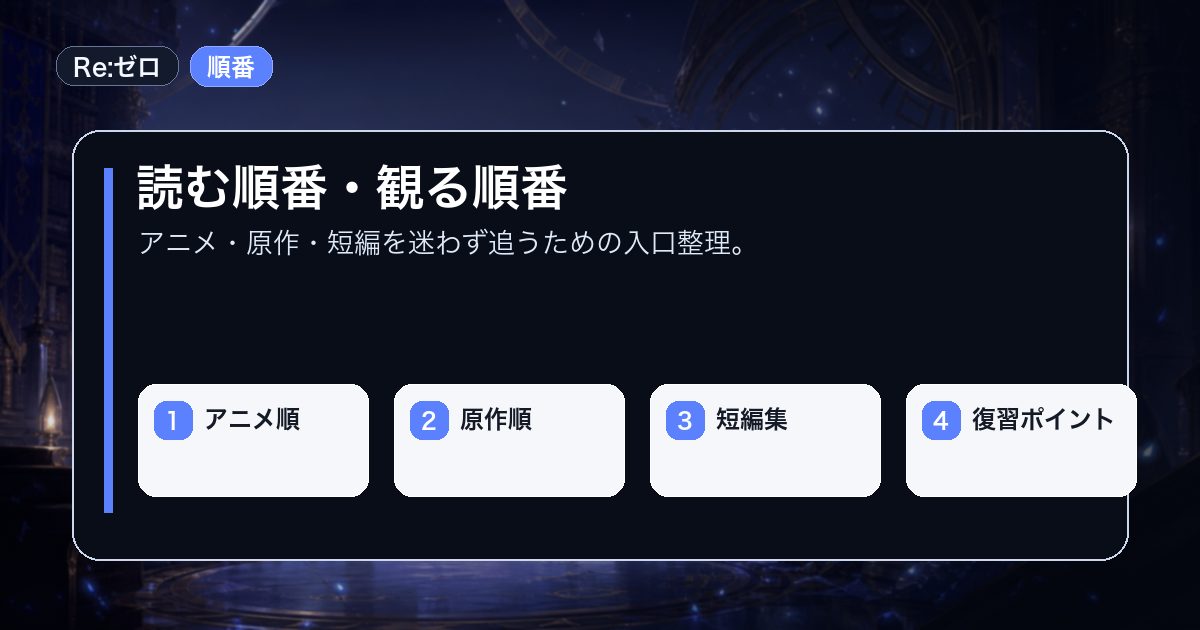 読む順番・観る順番をアニメ順原作順などの要点で整理した情報画像