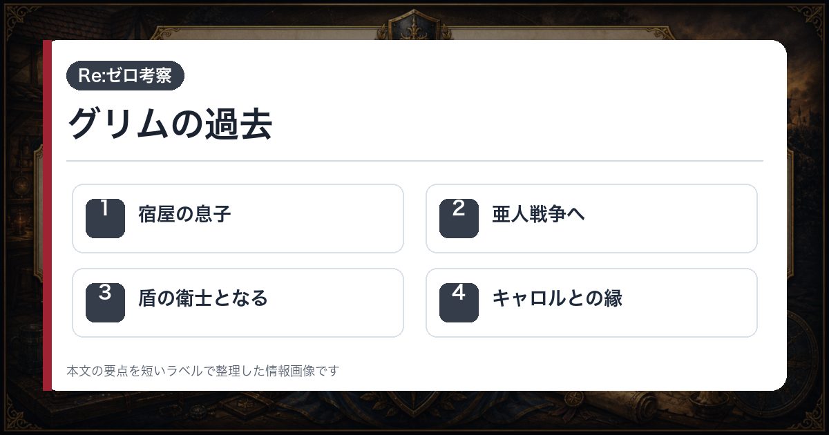 グリムの過去を宿屋の息子・亜人戦争へ・盾の衛士となる・キャロルとの縁で整理した情報画像