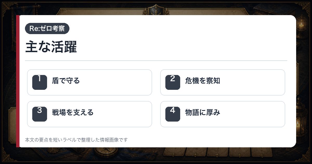 主な活躍を盾で守る・危機を察知・戦場を支える・物語に厚みで整理した情報画像