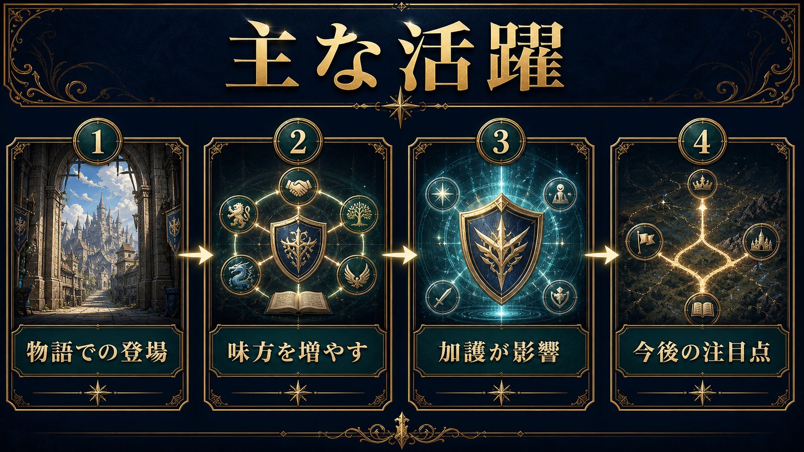 カンバリーのストーリーと主な活躍を登場場面・味方を増やす力・加護の影響で整理した図解