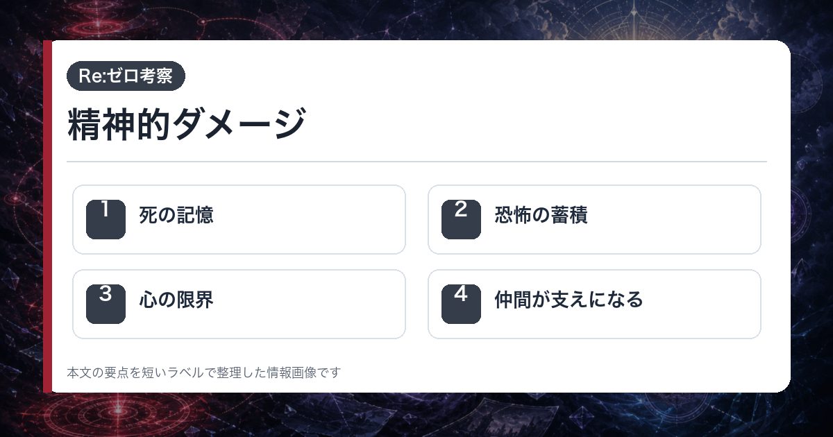 精神的ダメージを死の記憶・恐怖の蓄積・心の限界・仲間が支えになるで整理した情報画像