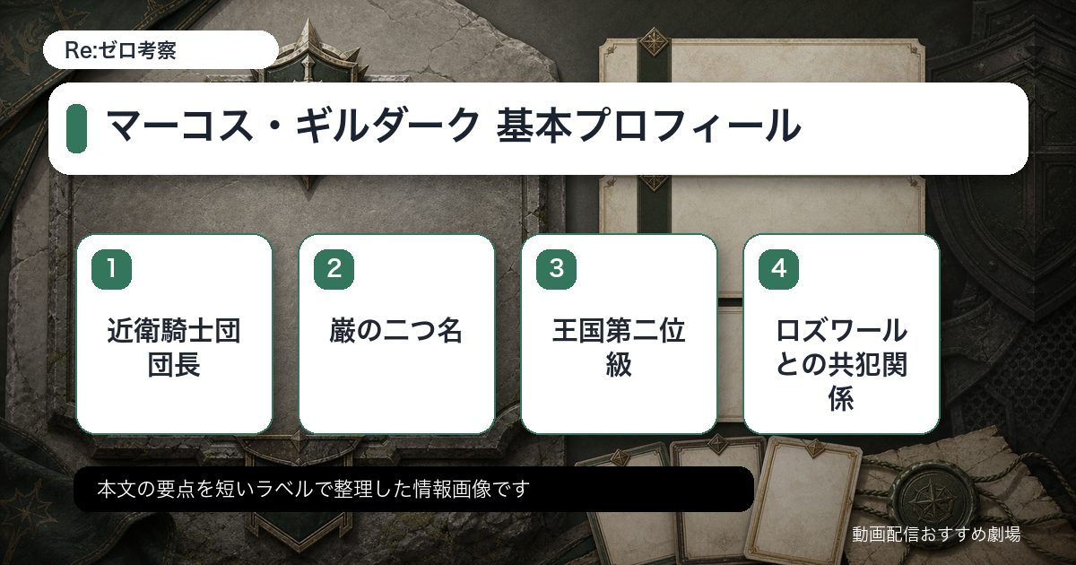 マーコス・ギルダーク 基本プロフィールをカード形式で整理した情報画像