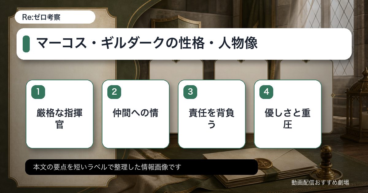 マーコス・ギルダークの性格・人物像をカード形式で整理した情報画像