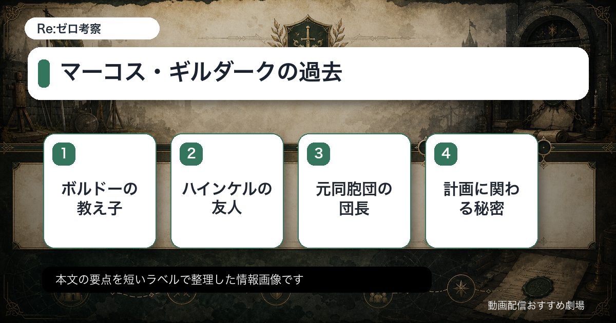 マーコス・ギルダークの過去をカード形式で整理した情報画像