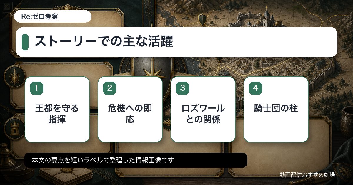 ストーリーでの主な活躍をカード形式で整理した情報画像