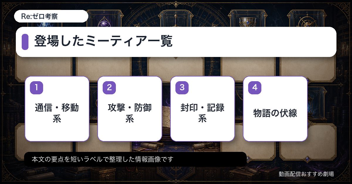 登場したミーティア一覧をカード形式で整理した情報画像