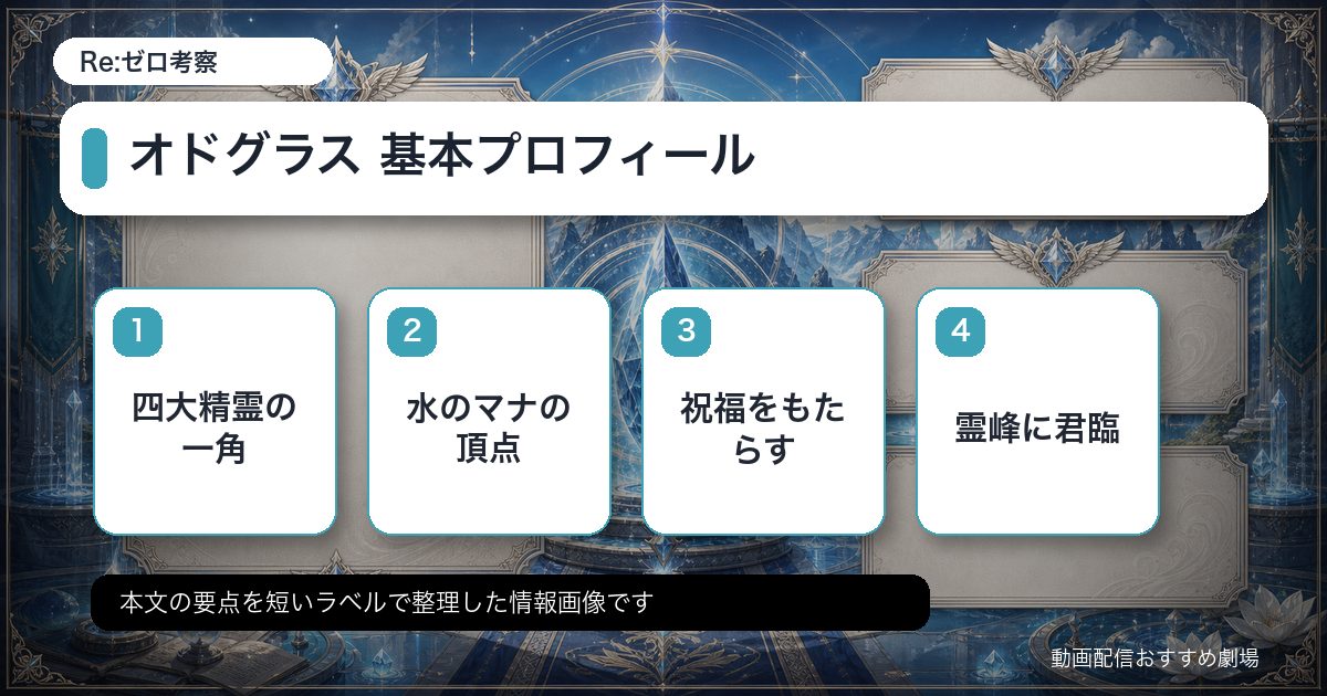 オドグラス 基本プロフィールをカード形式で整理した情報画像