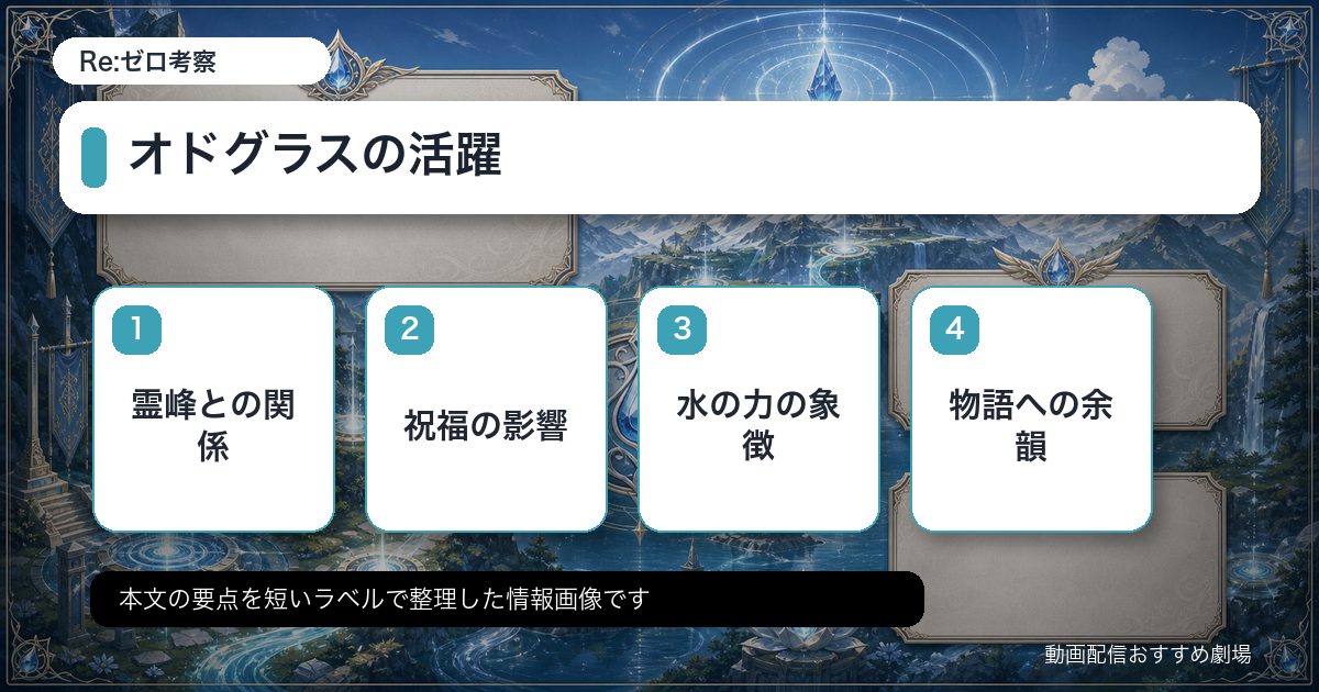 オドグラスの活躍をカード形式で整理した情報画像