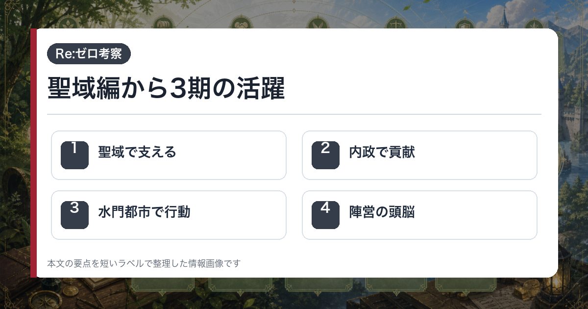 聖域編から3期の活躍を聖域で支える・内政で貢献・水門都市で行動・陣営の頭脳で整理した情報画像