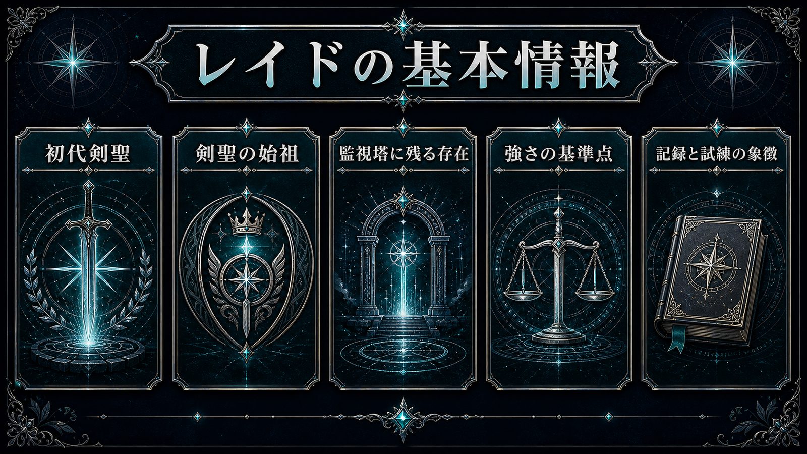 レイド・アストレアの基本情報を初代剣聖・剣聖の始祖・監視塔での存在から整理した図解