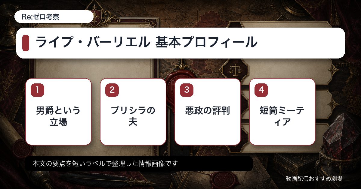 ライプ・バーリエル 基本プロフィールをカード形式で整理した情報画像