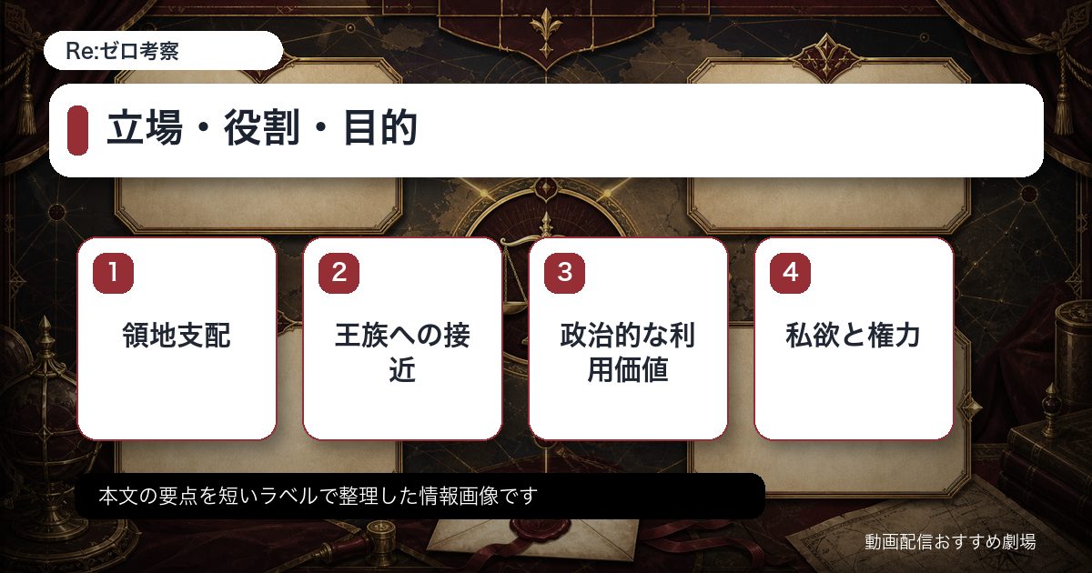 立場・役割・目的をカード形式で整理した情報画像