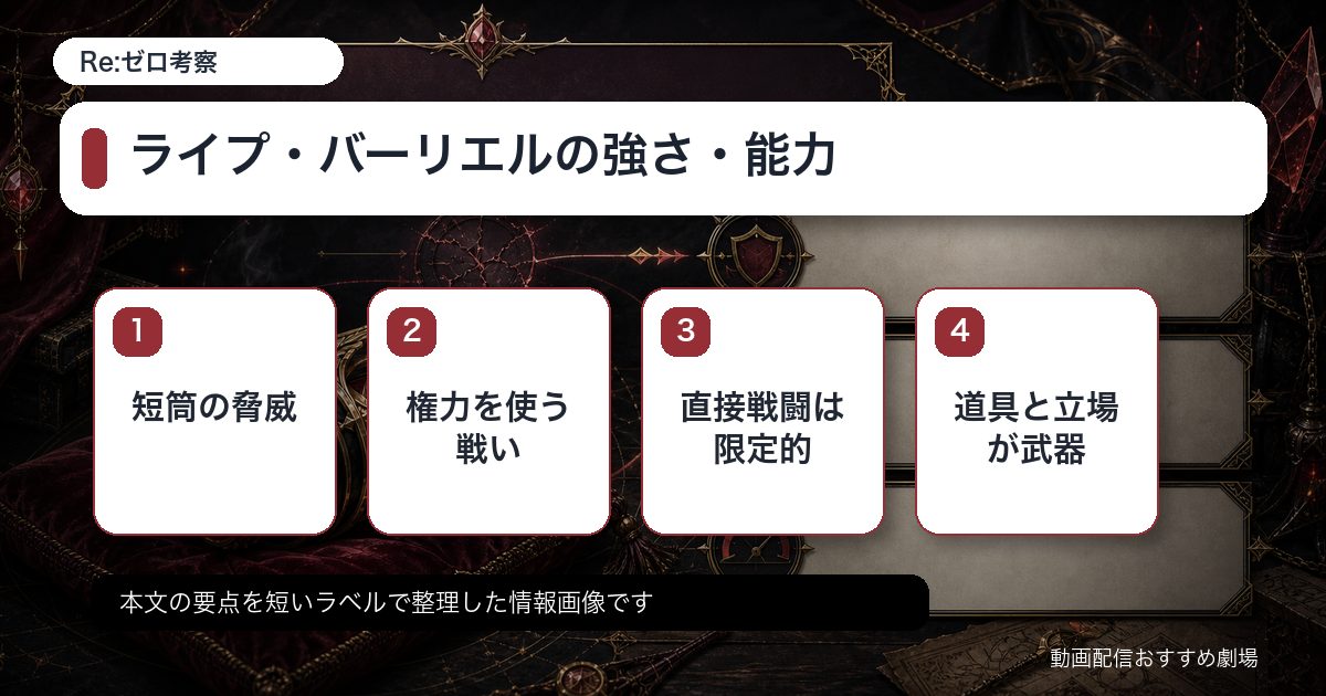ライプ・バーリエルの強さ・能力をカード形式で整理した情報画像