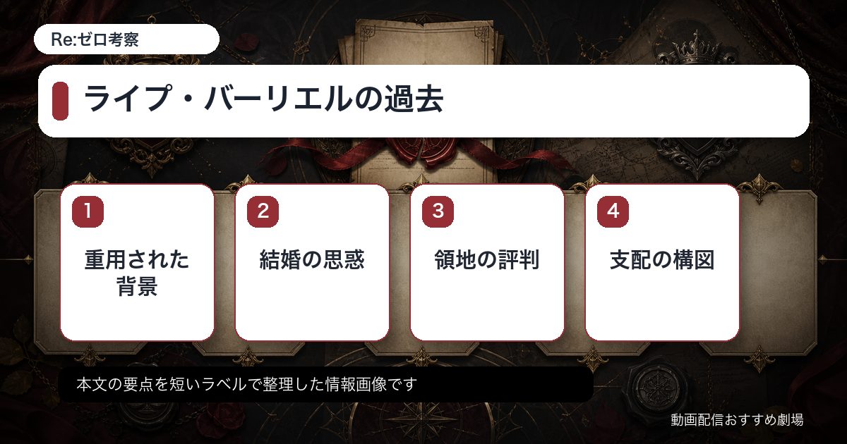 ライプ・バーリエルの過去をカード形式で整理した情報画像