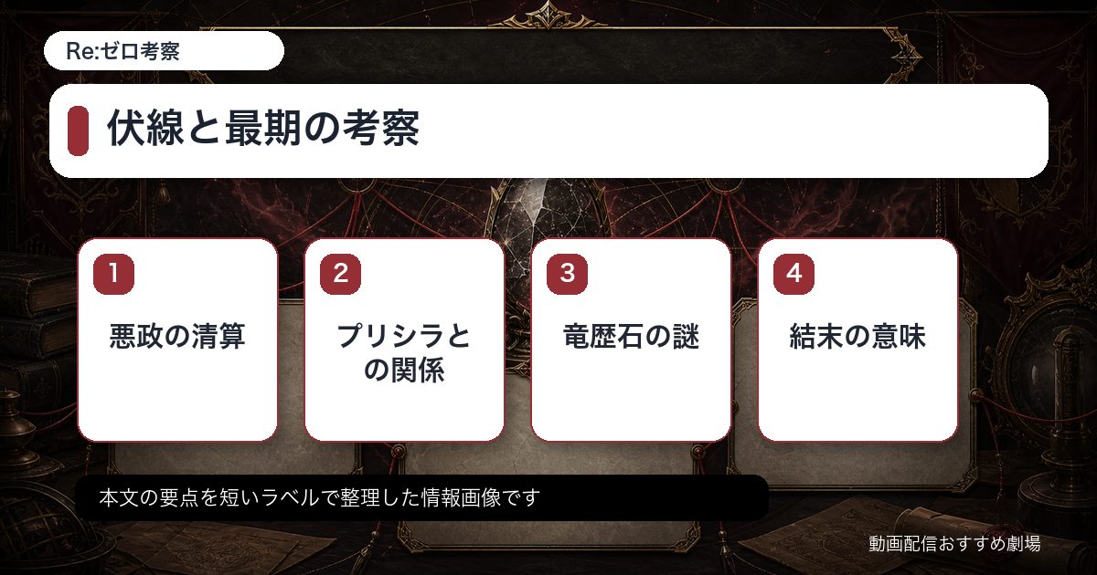 伏線と最期の考察をカード形式で整理した情報画像