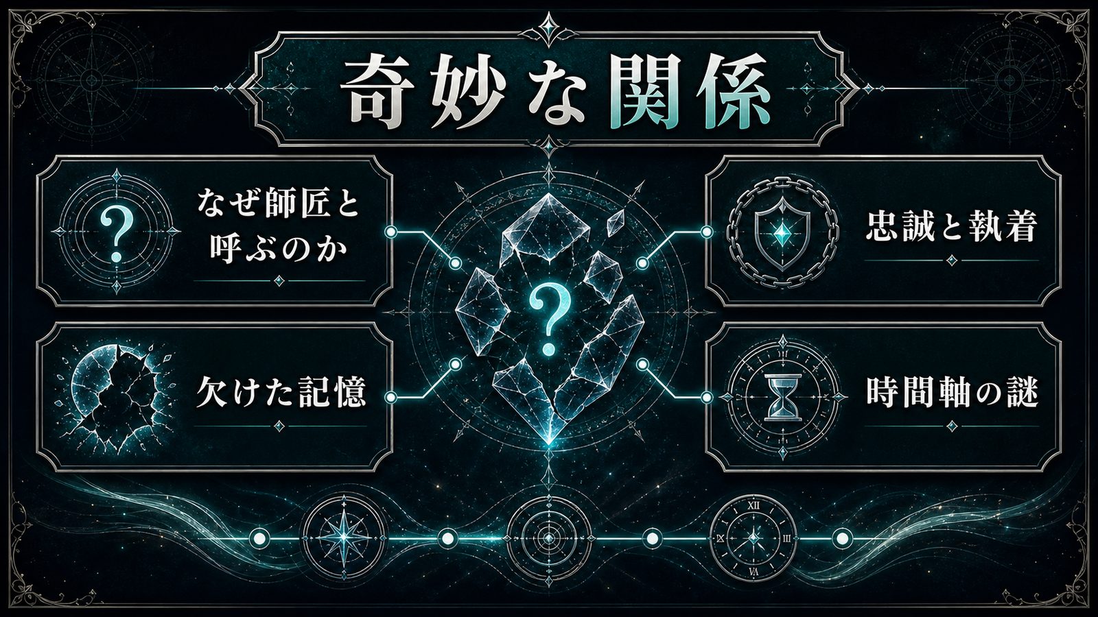 シャウラとスバルの奇妙な関係を記憶・忠誠・時間軸の謎から整理した図解