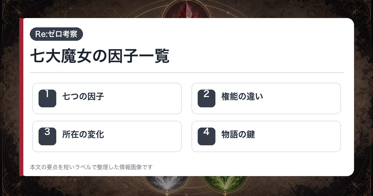 七大魔女の因子一覧を七つの因子・権能の違い・所在の変化・物語の鍵で整理した情報画像