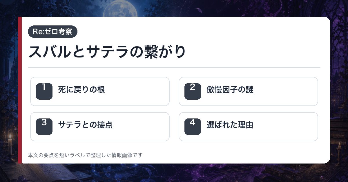 スバルとサテラの繋がりを死に戻りの根・傲慢因子の謎・サテラとの接点・選ばれた理由で整理した情報画像