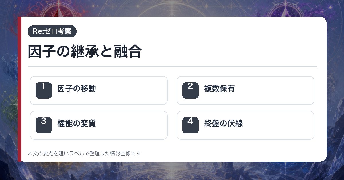 因子の継承と融合を因子の移動・複数保有・権能の変質・終盤の伏線で整理した情報画像