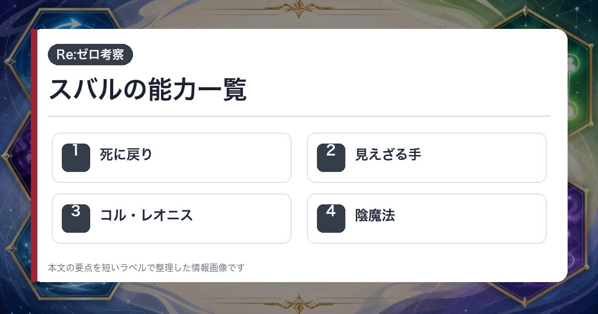 スバルの能力一覧を死に戻り・見えざる手・コル・レオニス・陰魔法で整理した情報画像