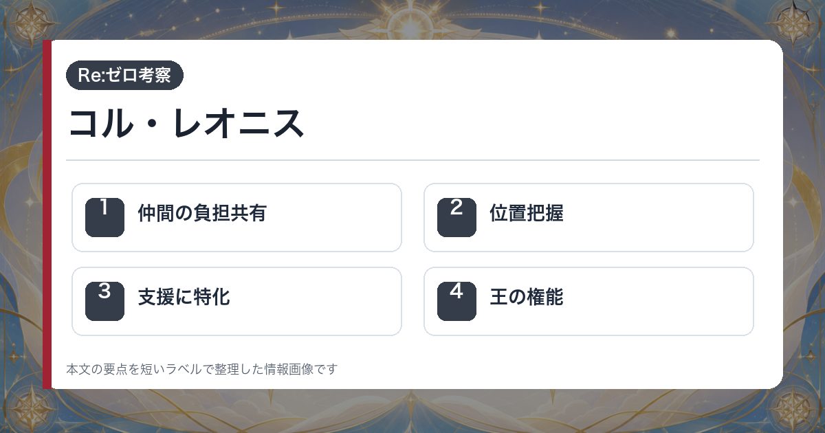 コル・レオニスを仲間の負担共有・位置把握・支援に特化・王の権能で整理した情報画像
