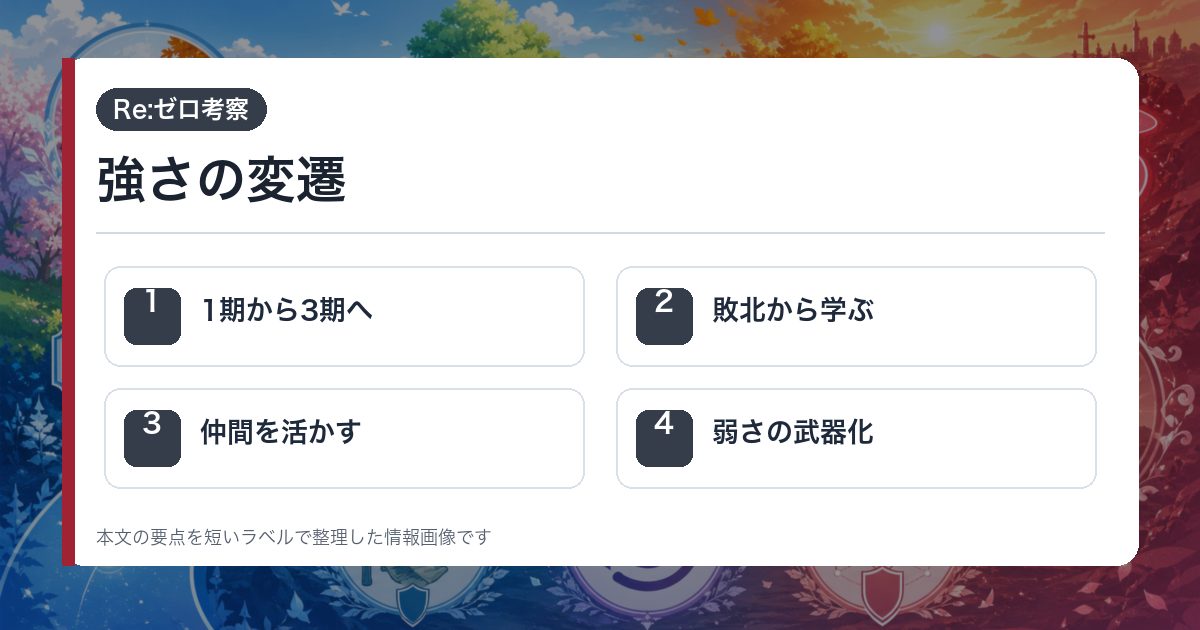 強さの変遷を1期から3期へ・敗北から学ぶ・仲間を活かす・弱さの武器化で整理した情報画像