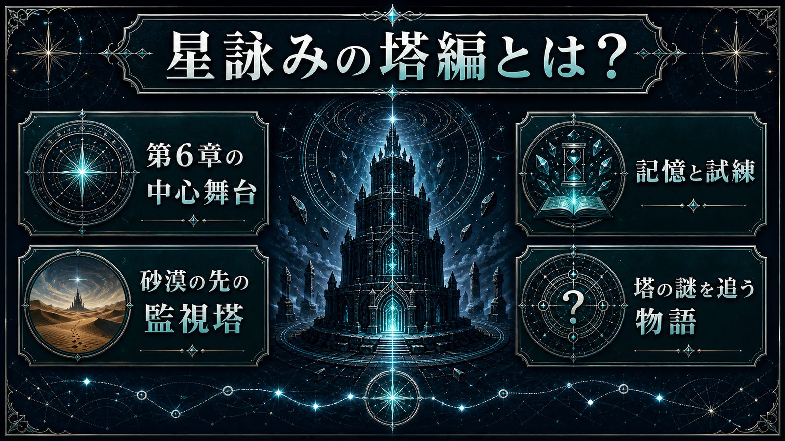 星詠みの塔編の概要を第6章・監視塔・記憶と試練の観点で整理した図解