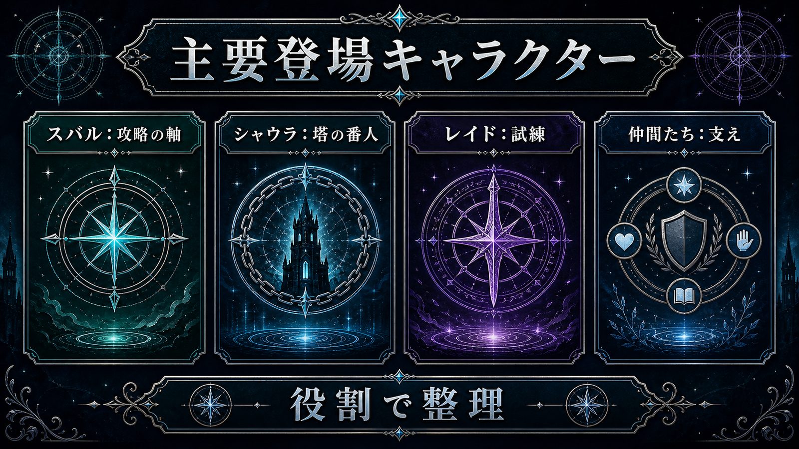星詠みの塔編の主要登場キャラクターを役割別に整理した図解