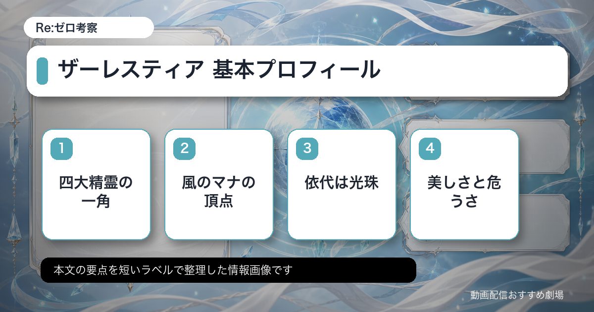 ザーレスティア 基本プロフィールをカード形式で整理した情報画像