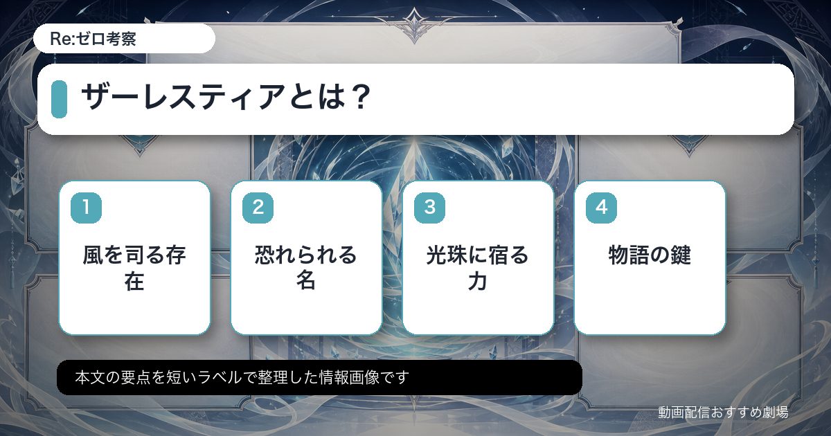 ザーレスティアとは？をカード形式で整理した情報画像