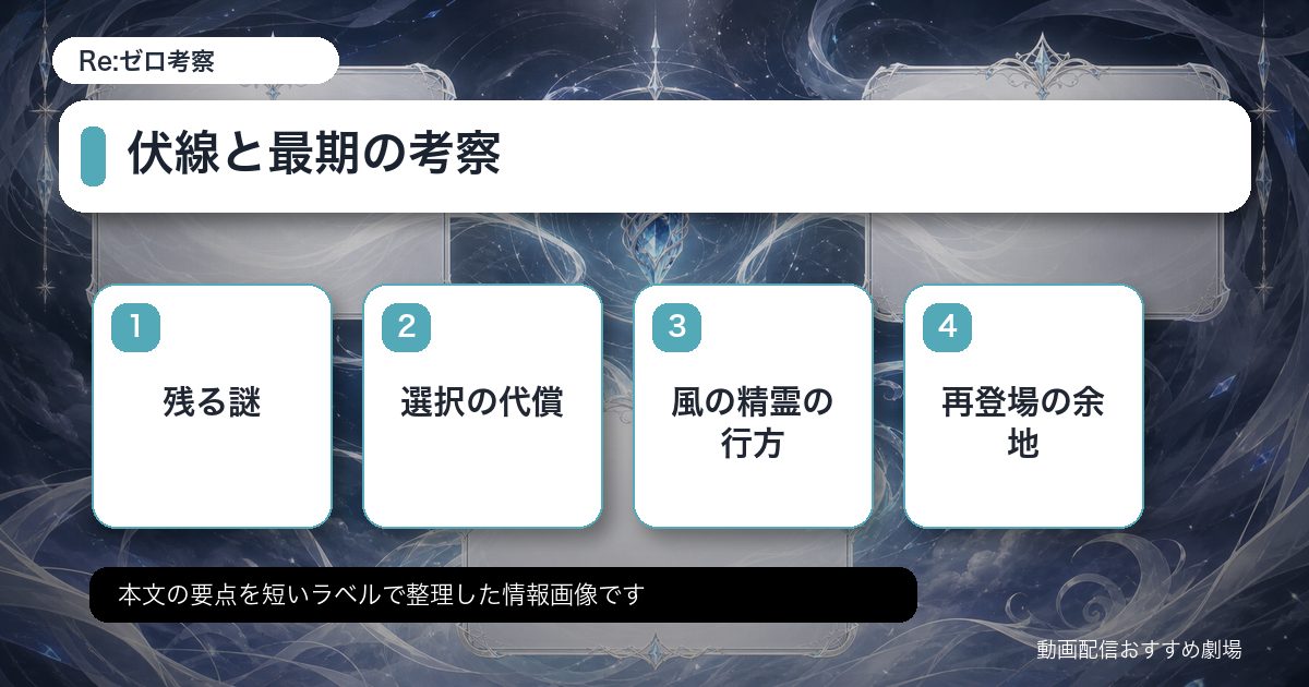 伏線と最期の考察をカード形式で整理した情報画像