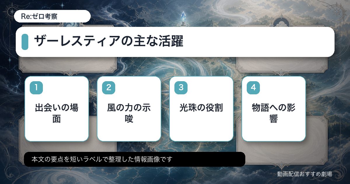 ザーレスティアの主な活躍をカード形式で整理した情報画像
