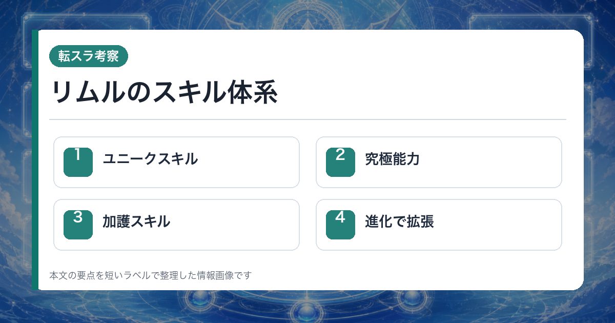 リムルのスキル体系をユニークスキル・究極能力・加護スキル・進化で拡張で整理した情報画像