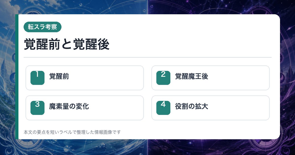 覚醒前と覚醒後を覚醒前・覚醒魔王後・魔素量の変化・役割の拡大で整理した情報画像
