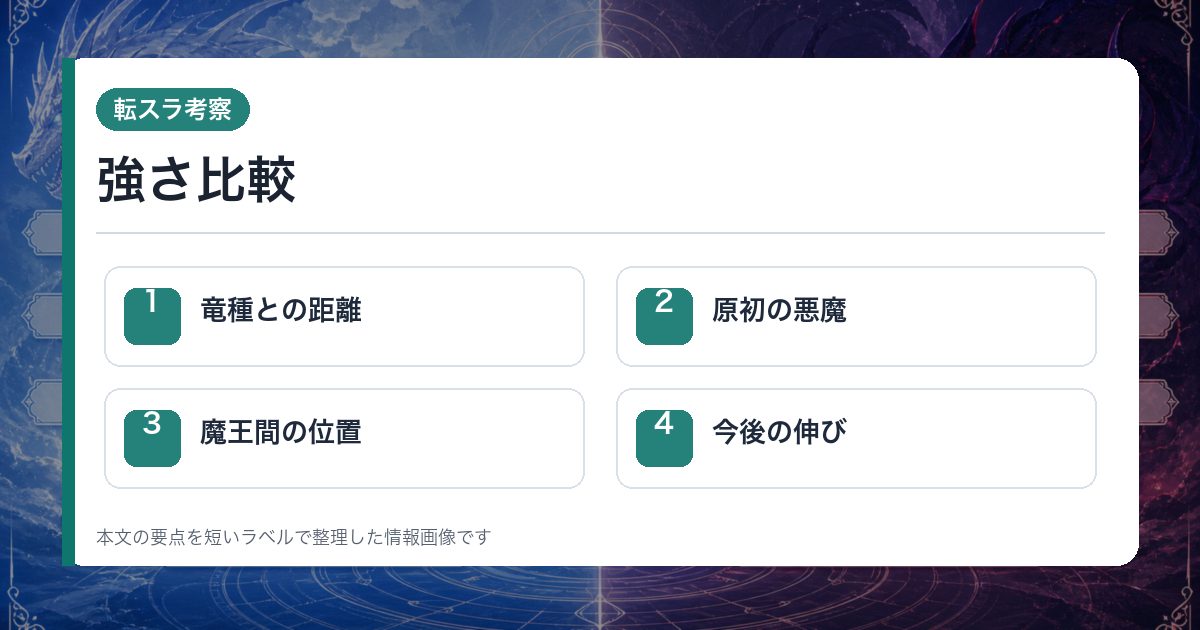 強さ比較を竜種との距離・原初の悪魔・魔王間の位置・今後の伸びで整理した情報画像
