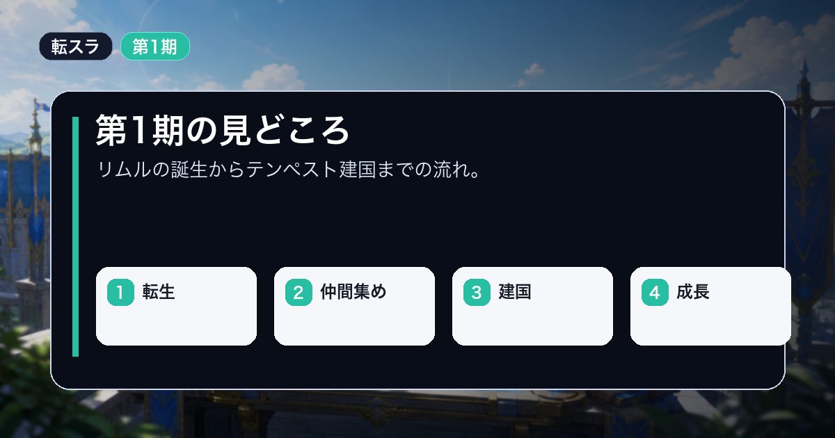 第1期の見どころを転生仲間集めなどの要点で整理した情報画像