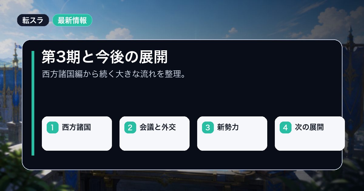 第3期と今後の展開を西方諸国会議と外交などの要点で整理した情報画像