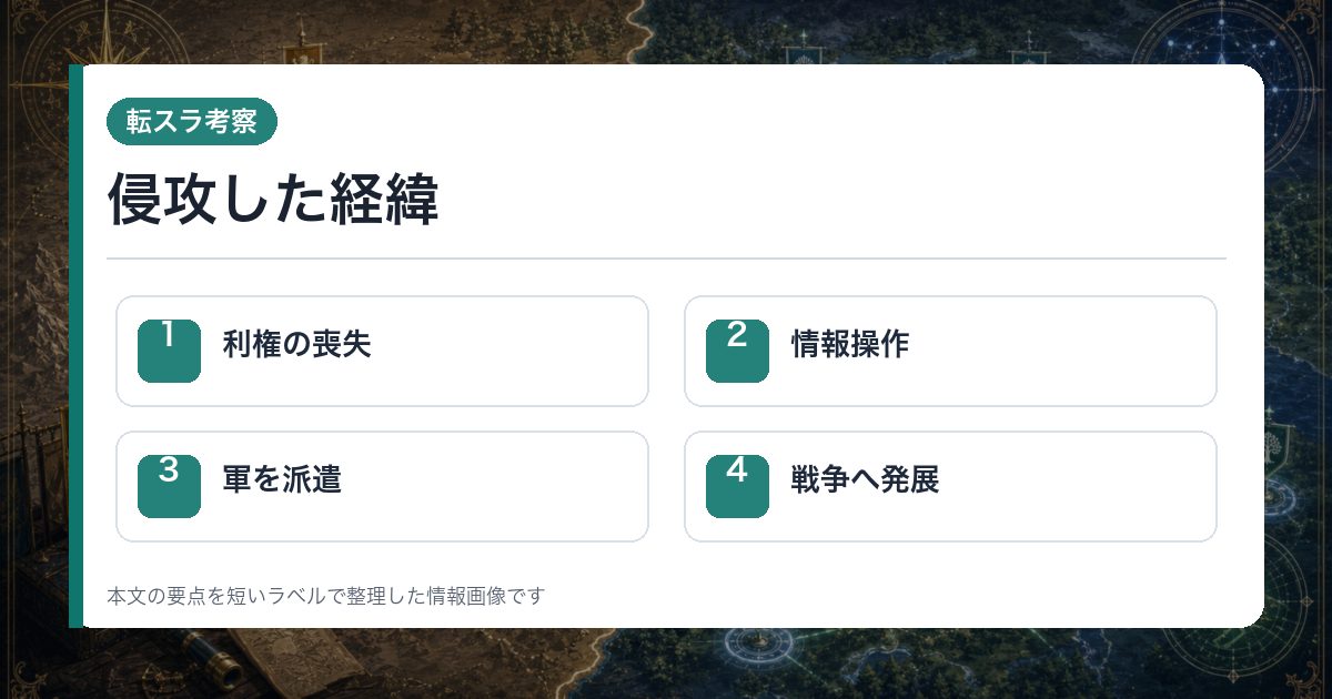 侵攻した経緯を利権の喪失・情報操作・軍を派遣・戦争へ発展で整理した情報画像
