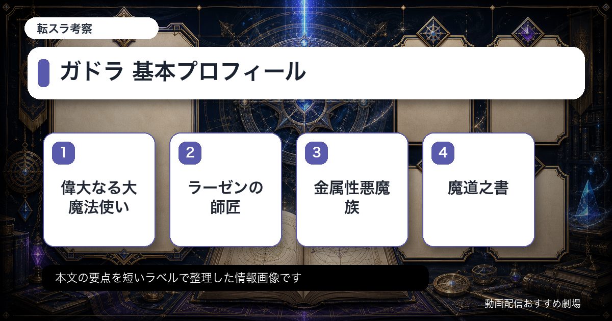 ガドラ 基本プロフィールをカード形式で整理した情報画像