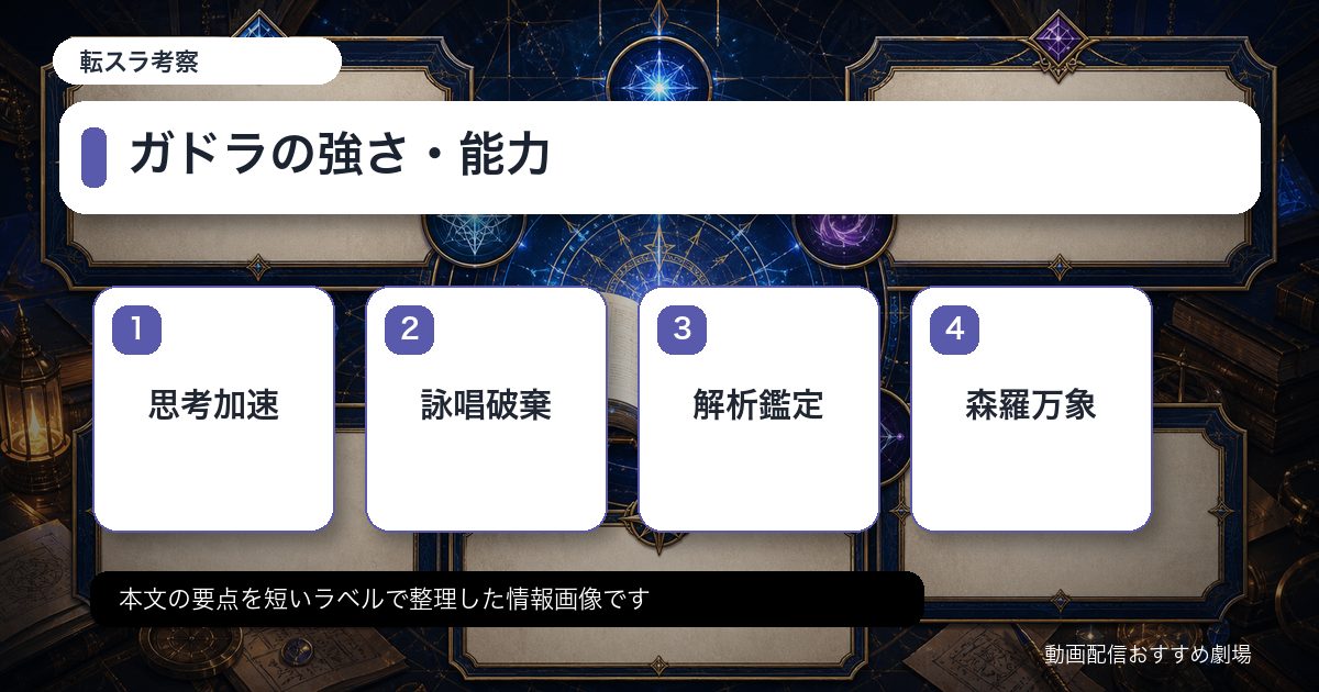 ガドラの強さ・能力をカード形式で整理した情報画像
